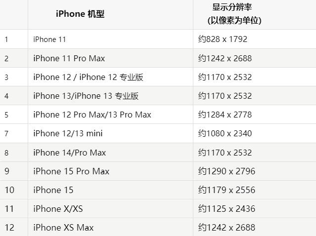 苹从化果维修分享iPhone主屏幕壁纸显得模糊怎么办