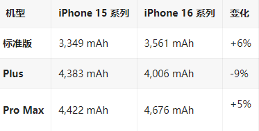 从化苹果16维修分享iPhone16/Pro系列机模再曝光