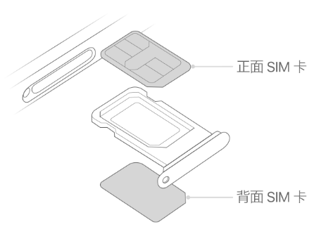 从化苹果15维修分享iPhone15出现'无SIM卡'怎么办