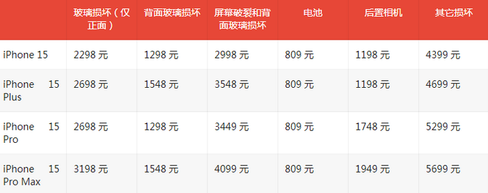 从化苹果15维修站中心分享修iPhone15划算吗