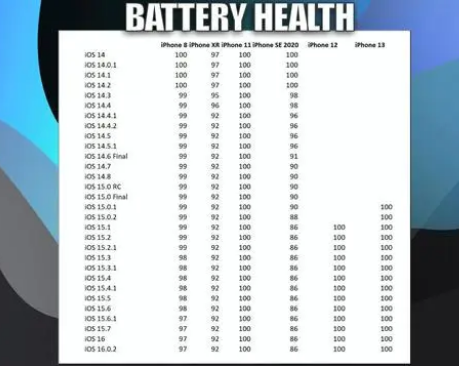 从化苹果手机维修分享iOS16.0.2值得升级吗 