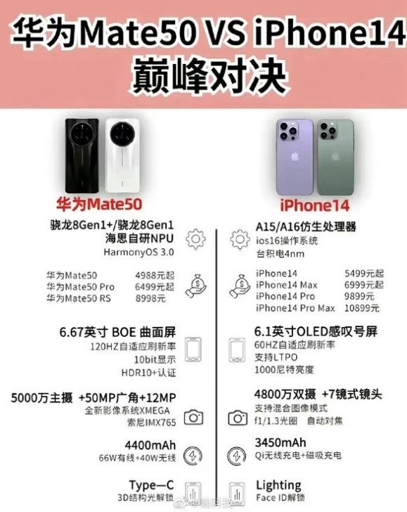 从化苹果14维修分享iPhone14和华为mate50，应该怎么选 