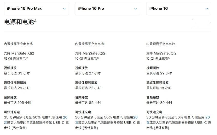 从化苹果手机维修分享 iPhone 16 目前实测充电峰值功率不超过 39W 